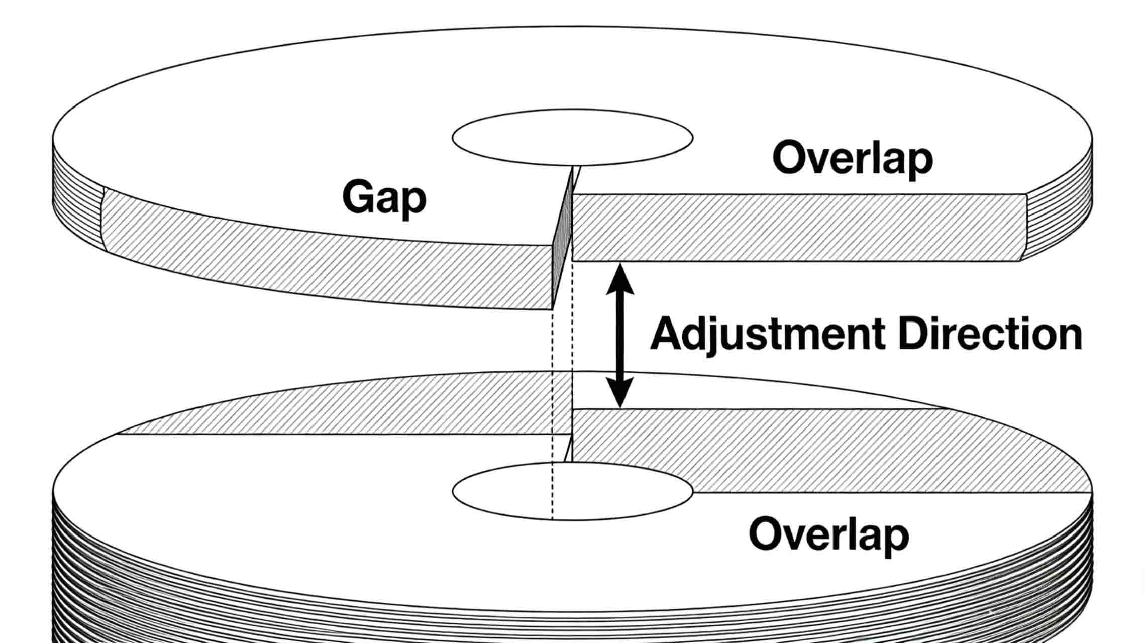Circular blades Circular blades