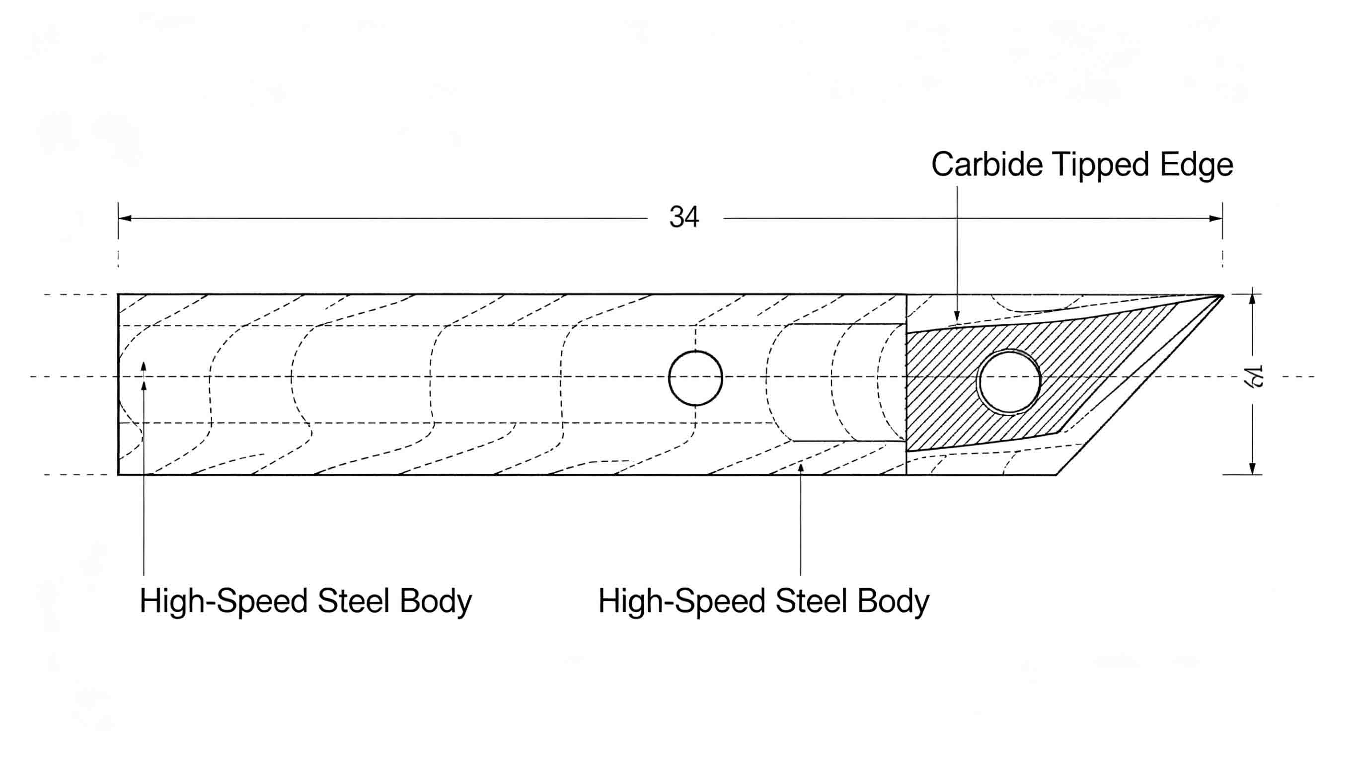 Circular blades Circular blades
