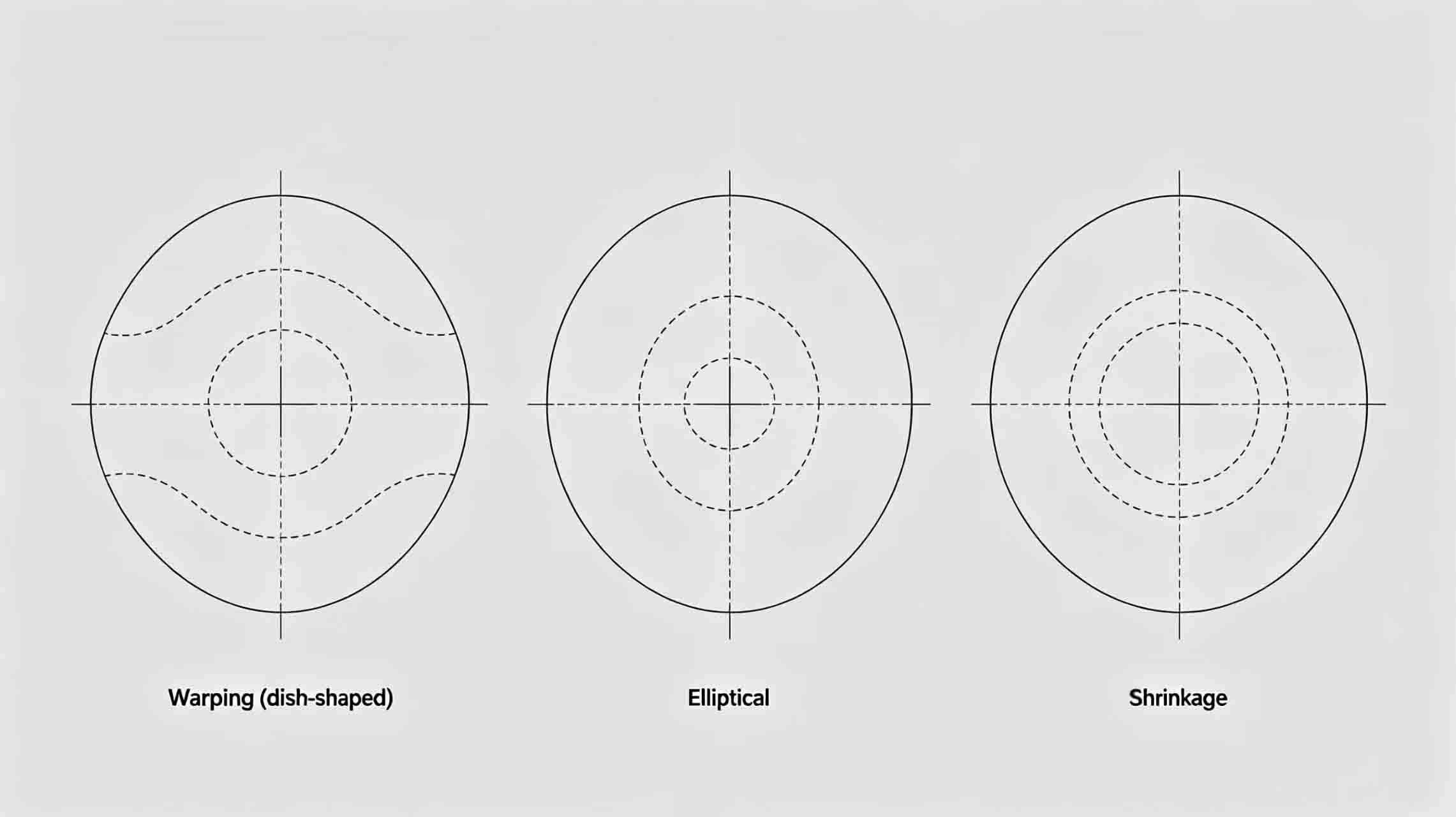 deformation during heat treatment of custom ultra-thin circular blades deformation during heat treatment of custom ultra-thin circular blades