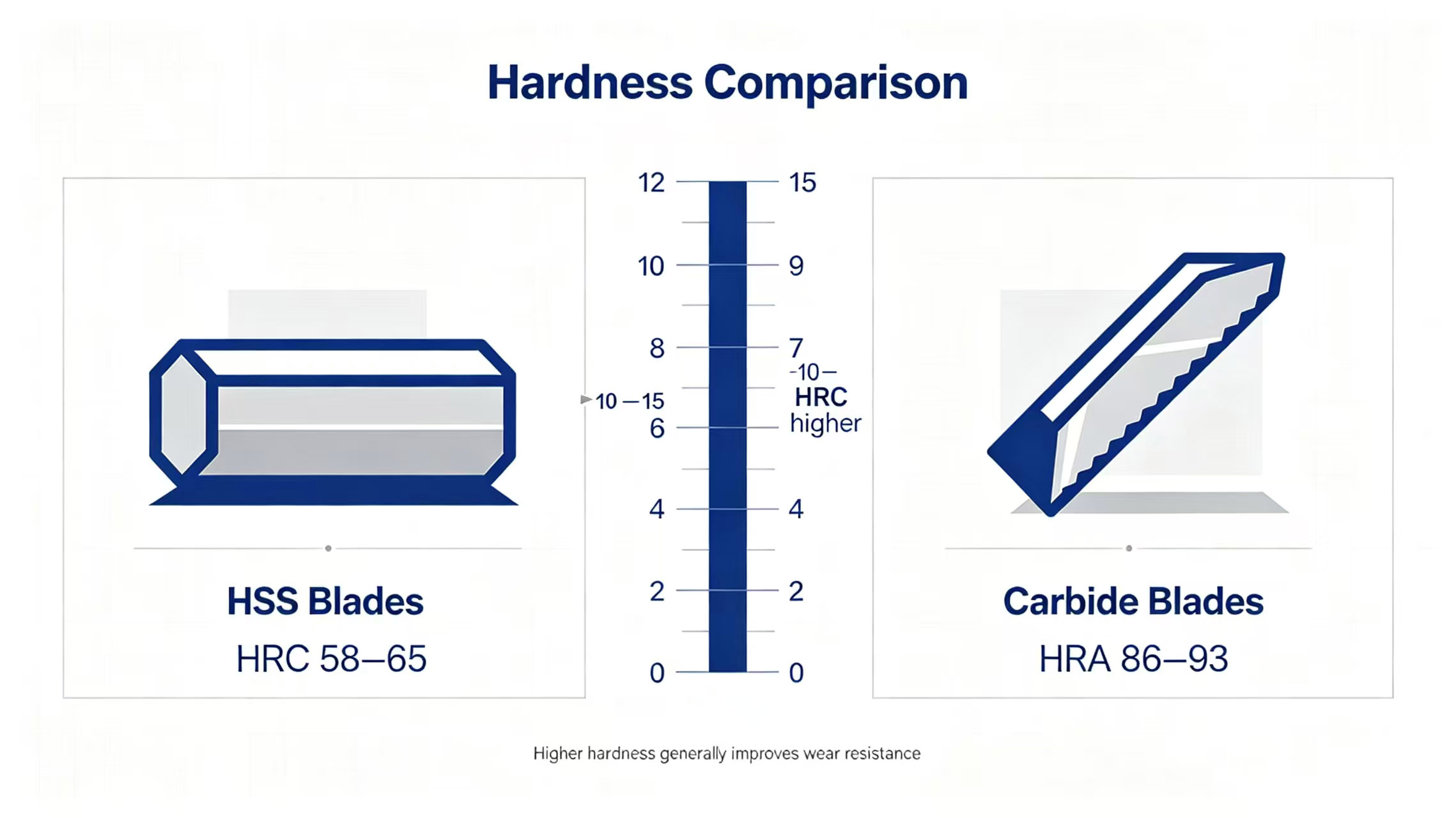 Hardness comparison chart
