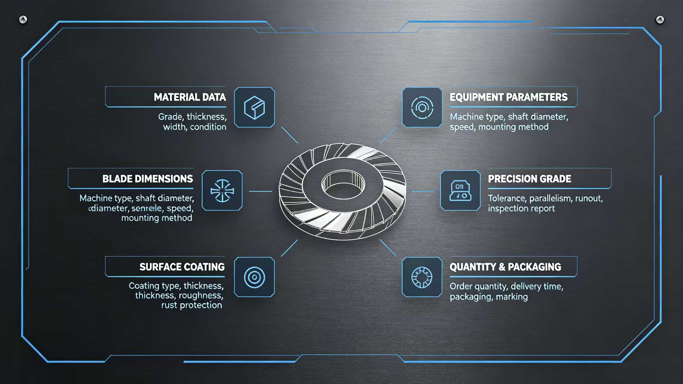 Information checklist diagram Information checklist diagram